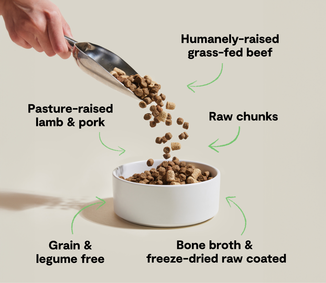 Dog food being poured into a bowl with text describing ingredients